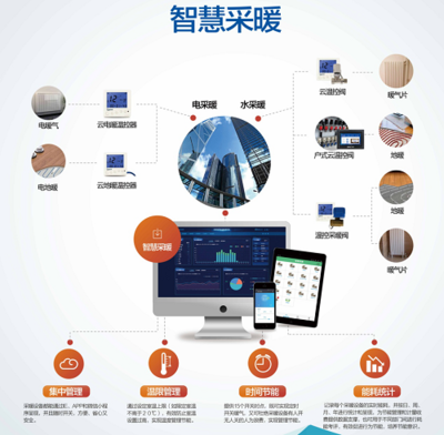 專利大獎助力清潔采暖