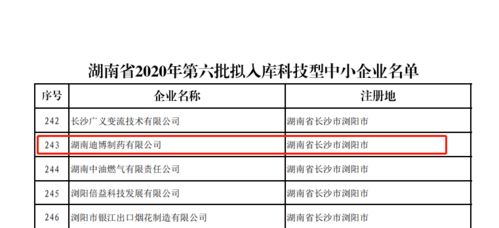 雙喜臨門！安邦制藥與迪博制藥雙雙入選2020年湖南省科技型中小企業(yè)名單