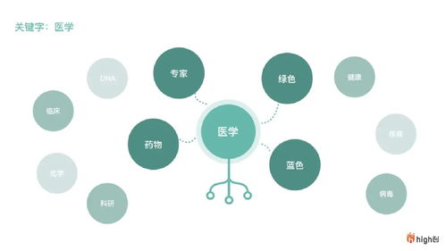 羅氏制藥數(shù)字化智慧辦公系統(tǒng)的服務(wù)設(shè)計(jì) 數(shù)字技術(shù)驅(qū)動(dòng)高效協(xié)同